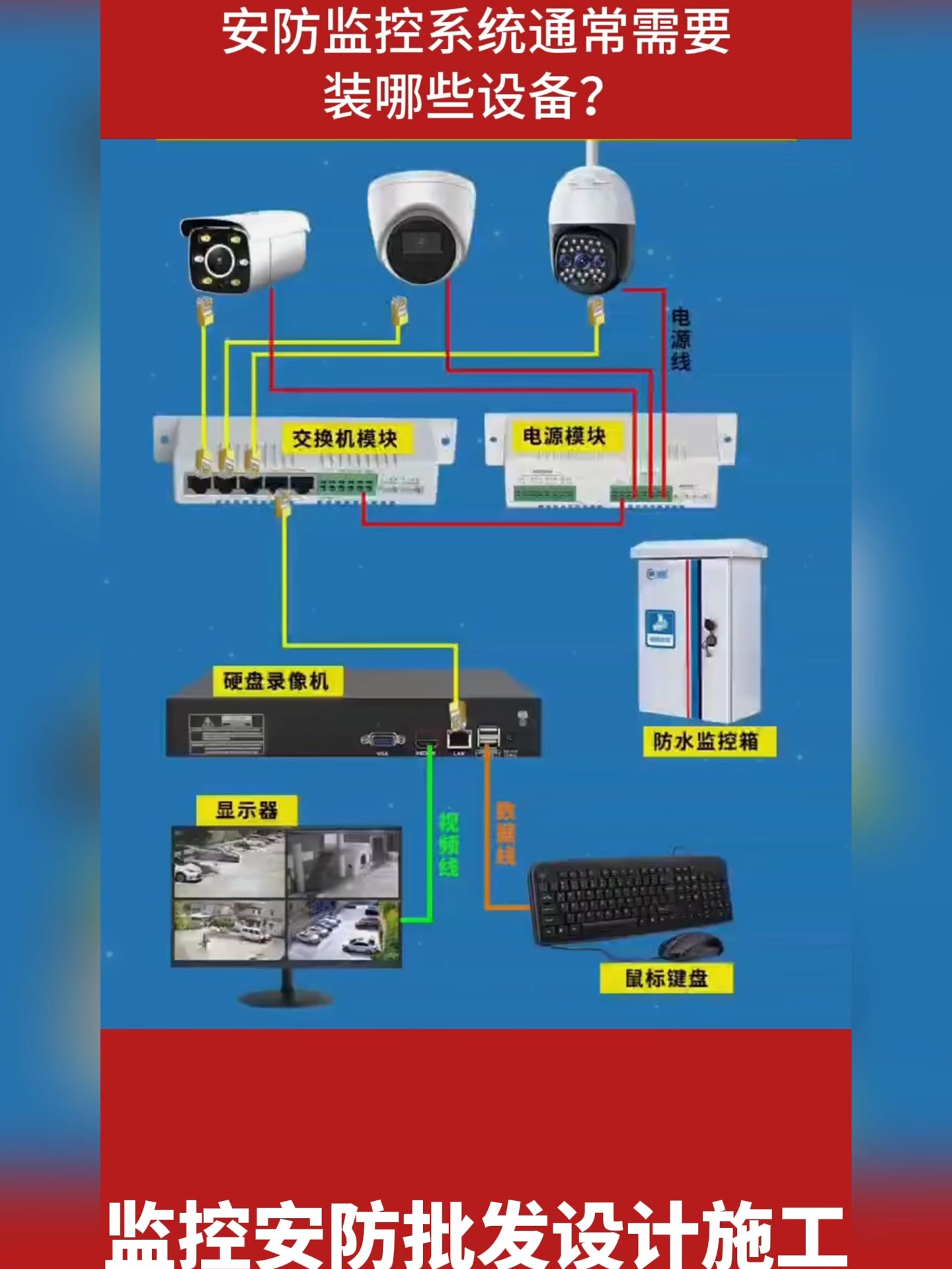 安防监控系统常用设备清单