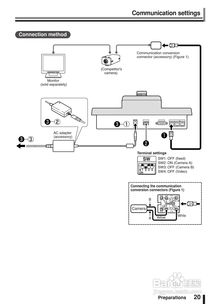 三洋（Sanyo）VSP 8500安防监控系统用户指南