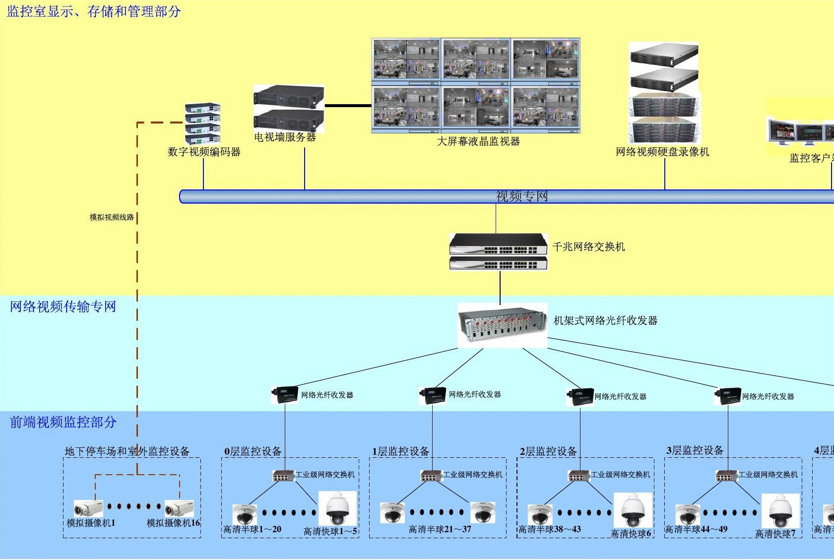 监控系统体系结构图_word文档在线阅读与下载_免费文档