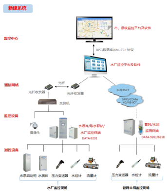 农村饮水安全工程信息化监控系统 从“有水喝”到“喝好水”的智慧守护
